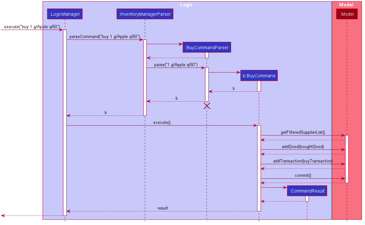 BuySequenceDiagram