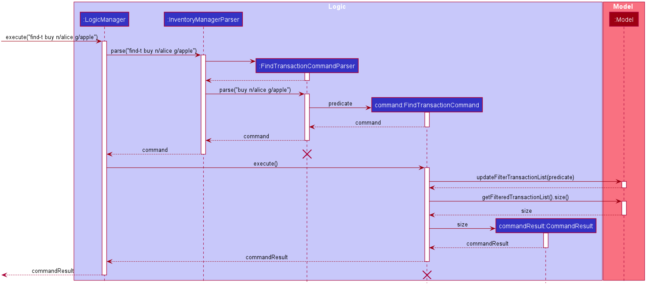 FindTransactionSequenceDiagram