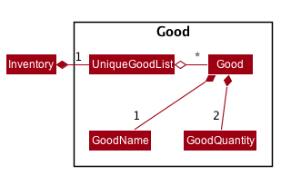 GoodModelClassDiagram