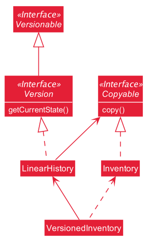 LinearHistoryClassDiagram