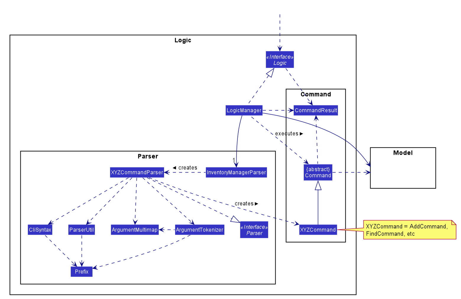 LogicClassDiagram