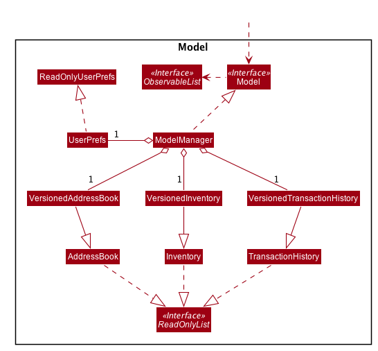 ModelClassDiagram