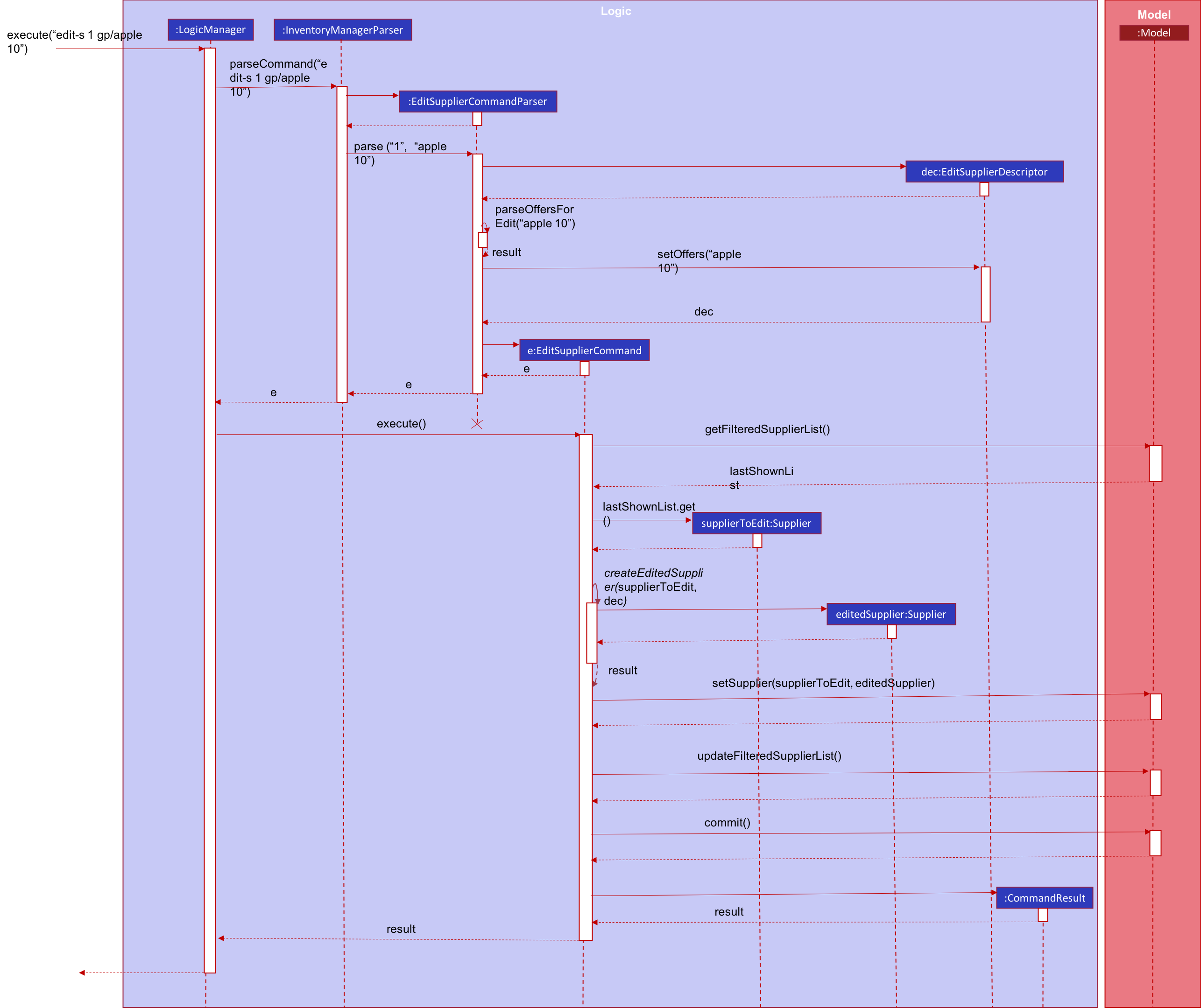 SequentialDiagramEditSupplier