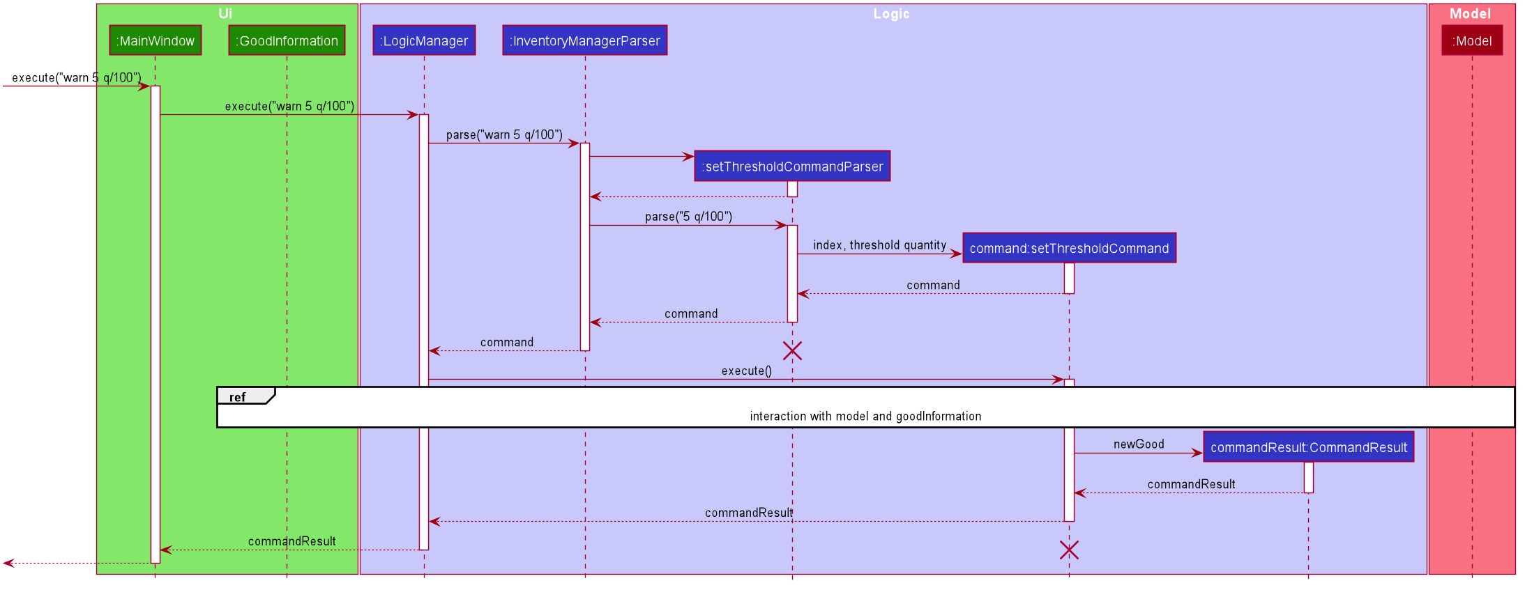 SetThresholdSequenceDiagram