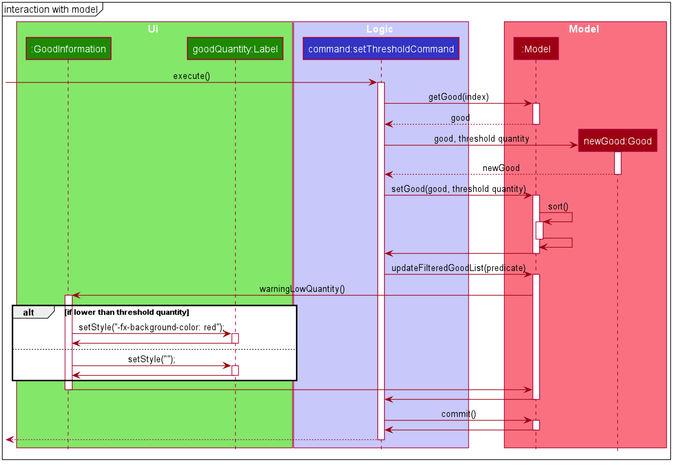 SetThresholdSequenceDiagram2