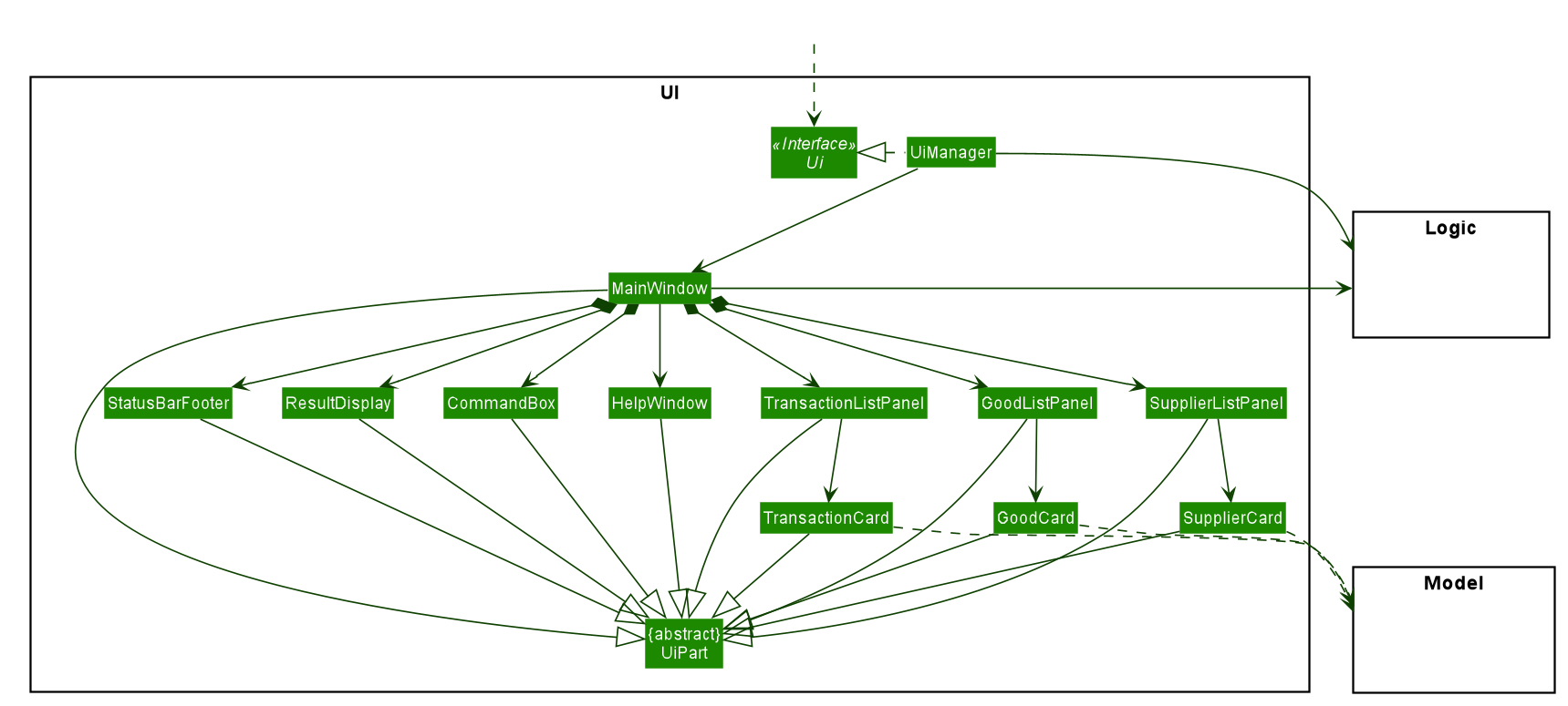 UiClassDiagram