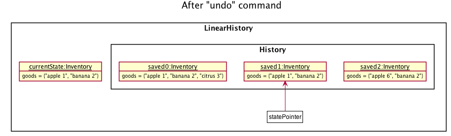 UndoRedoState3