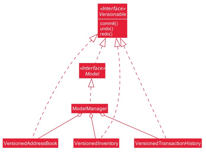 VersionClassDiagram